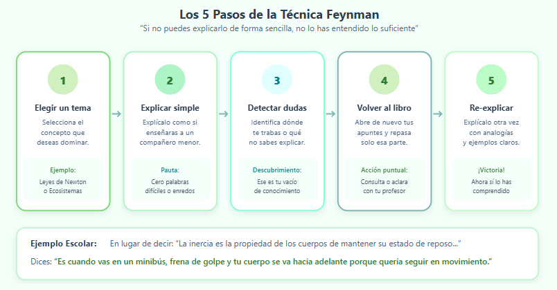 Imagen consejo